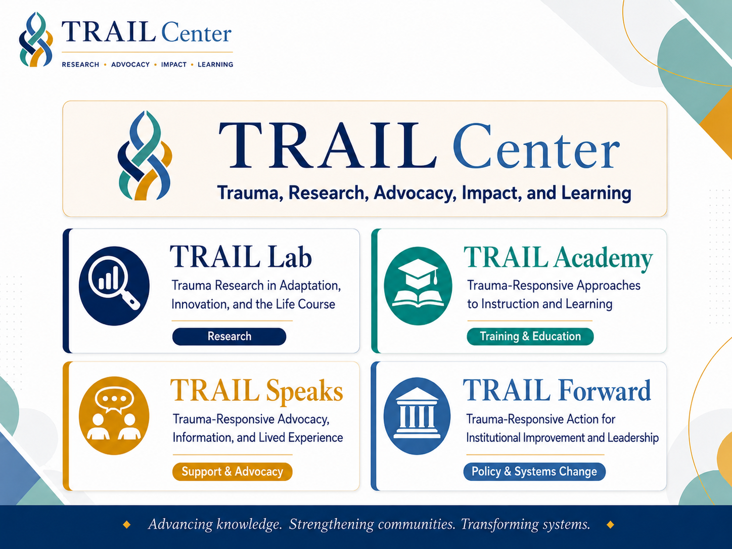 Graphic explaining the TRAIL Center and its four branches
